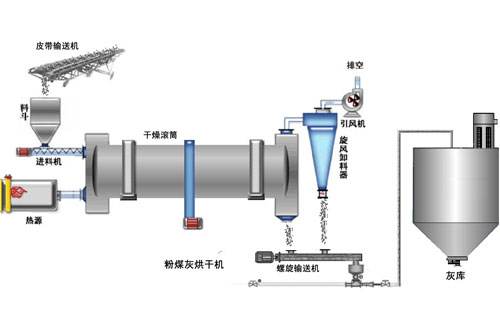 氣力輸灰系統